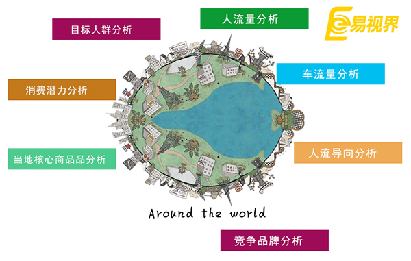 同年齡段的年輕人創(chuàng)業(yè)都在做什么生意？
