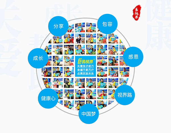 長期使用電腦的人如何保護眼睛？